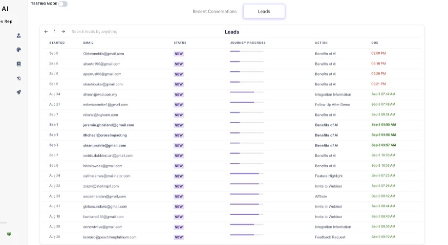 Customer Journey dashboard